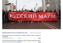 Большинство русских националистов не поддерживают войну на востоке Украины